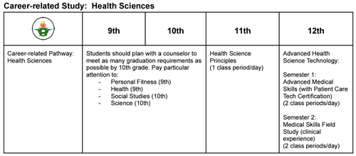 Health Sci Pathway